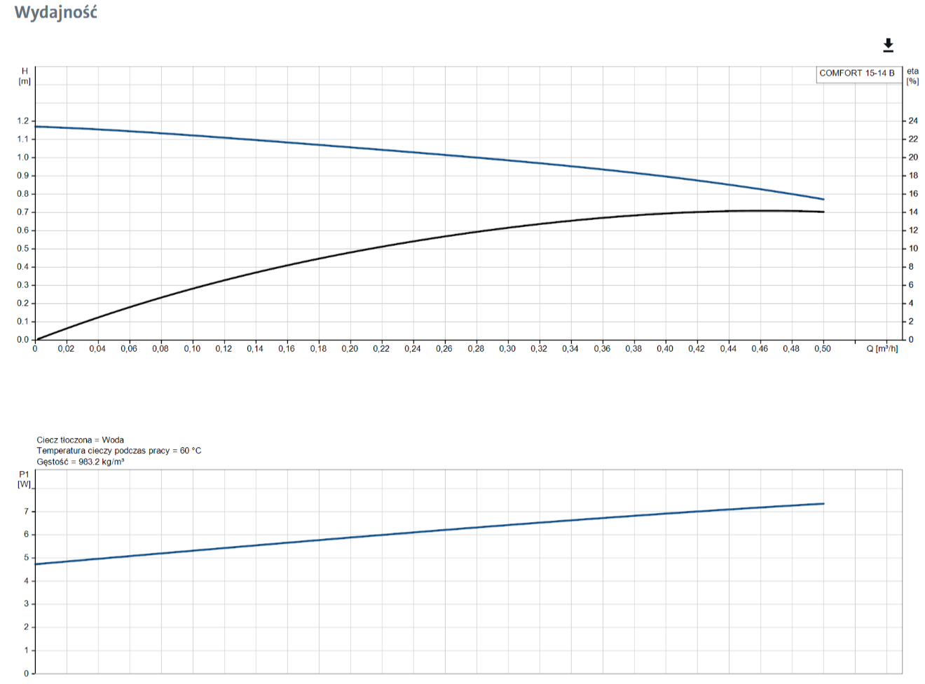 Pompa cyrkulacyjna COMFORT 15-14 B comfort_15-14B_wyd