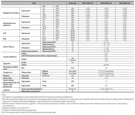 Pompa ciepła LG THERMA V R32 monoblock 12kW