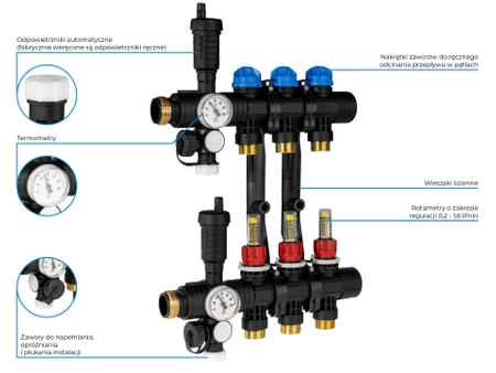 Rozdzielacz poliamidowy ProCalida EF1 3 obiegi grzewcze, G1", 0,2÷1,6 l/min