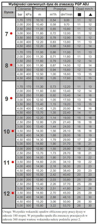 Zraszacz rotacyjny PGP-ADJ