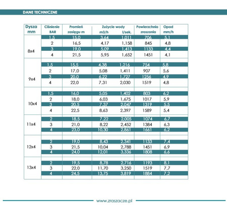 Armatka działko wodne araszacz polowy bijakowy sektorowy i pełnoobrotowy R18s