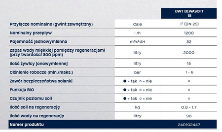 Zmiękczacz, stacja zmiękczająca Bewasoft 15 L