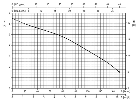 Pompa zatapialna EBARA BEST ONE VOX MA