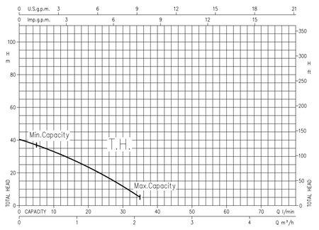 Pompa peryferalna EBARA PRA 0.50 M