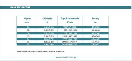 Zraszacz przemysłowy turbinowy działko S80-28