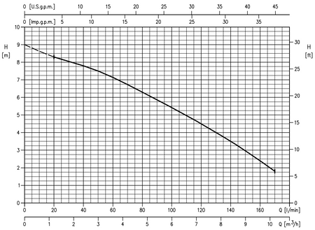 Pompa zatapialna EBARA BEST ONE MS