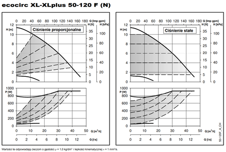 XYLEM Pompa cyrkulacyjna LOWARA ecocirc XL 50-120F