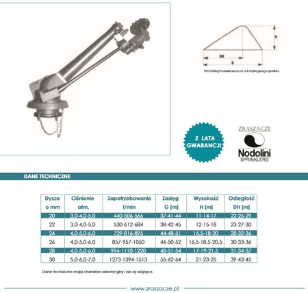 Zraszacz przemysłowy turbinowy działko do hałd S60-43