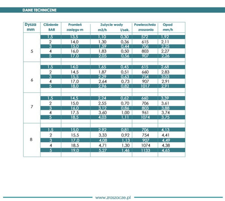 Zraszacz polowy bijakowy sektorowy i pełnoobrotowy R6