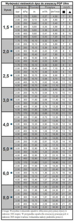 Zraszacz rotacyjny I-20