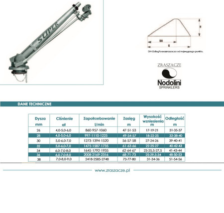 Zraszacz przemysłowy turbinowy działko do hałd S80 SUPER-43
