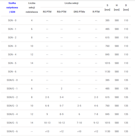 Szafka natynkowa do rozdzielaczy ogrzewania SGN G-6