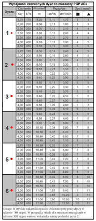 Zraszacz rotacyjny PGP-ADJ