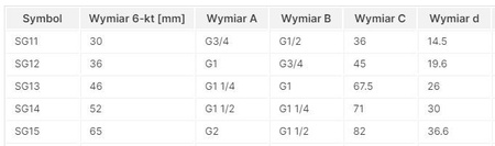 FERRO - Półśrubunek do wodomierza 11/4" DN32