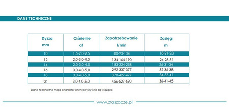 Armatka działko zraszacz turbinowy polowy sektorywy i pełnoobrotowy S45