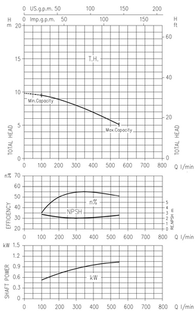 Pompa wirowa EBARA DWO/E 150M 1.1kW 230V