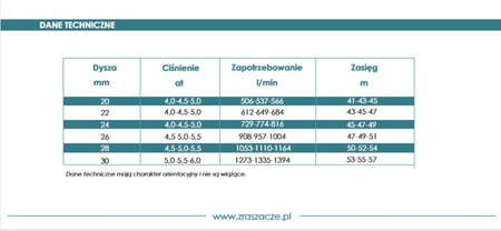 Zraszacz przemysłowy turbinowy działko S60-28