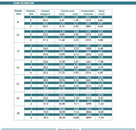 Działko armatka zraszacz polowy bijakowy pełnoobrotowy R25