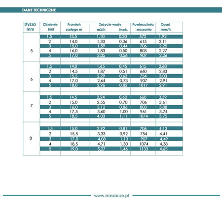 Zraszacz pulsacyjny R6S na trójnogu TA3 z przyłączem na wąż 1