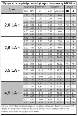 Zraszacz rotacyjny I-20
