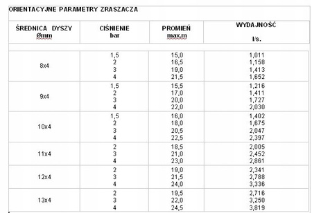Zraszacz polowy, na boisko R18S 11/4'' na trójnogu ZASIĘG 24,5m